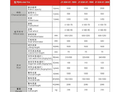 長(zhǎng)沙市偌力機(jī)械設(shè)備有限公司,長(zhǎng)沙升降平臺(tái),湖南升降平臺(tái),長(zhǎng)沙電動(dòng)叉車(chē)